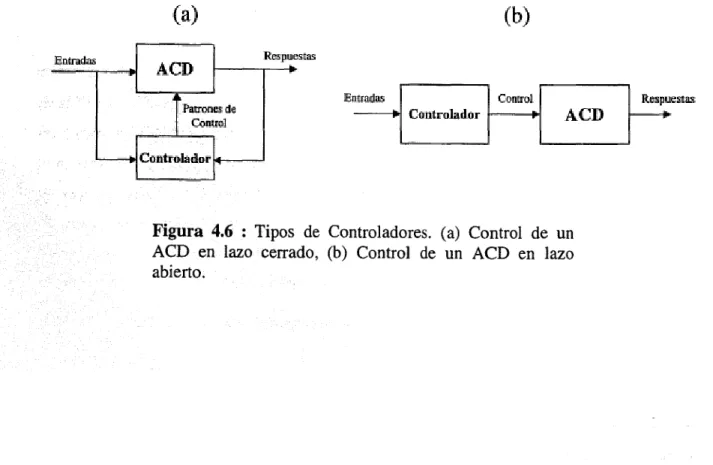 Figura 4.6 : Tipos de Controladores. (a) Control de un ACD en lazo cerrado, (b) Control de un ACD en lazo abierto.