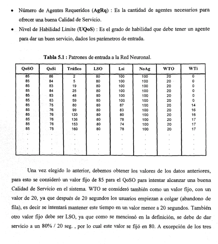 Tabla 5.1 : Patrones de entrada a la Red Neuronal.