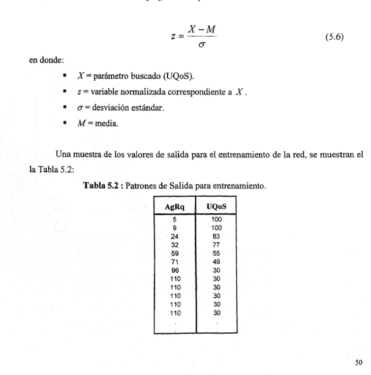 Tabla 5.2 Patrones de Salida para