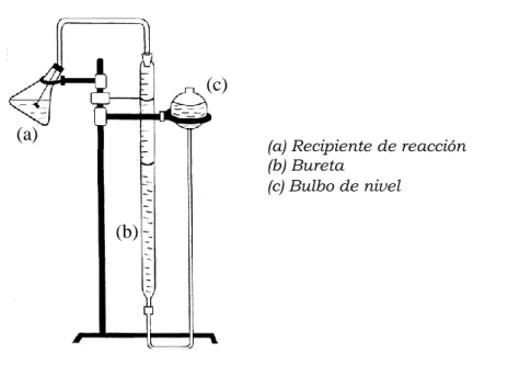 Figura 3.1. Montaje experimental de la práctica 3. 