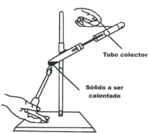 Figura 5.1. Montaje para el calentamiento de un sólido y recolección de gas. 