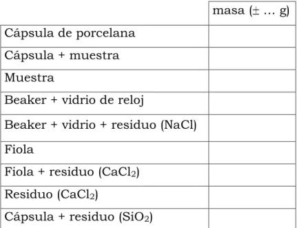 Tabla 2.2. Valores obtenidos.  