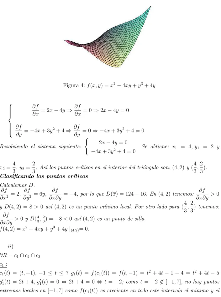 Figura 4: f (x, y) = x 2 − 4xy + y 3 + 4y            ∂f ∂x = 2x − 4y ⇒ ∂f ∂x = 0 ⇒ 2x − 4y = 0∂f ∂y = −4x + 3y 2 + 4 ⇒ ∂f ∂y = 0 ⇒ −4x + 3y 2 + 4 = 0.