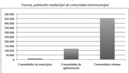 GRáFICO 3