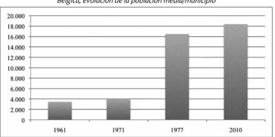 GRáFICO 8