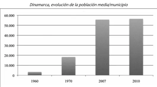 GRáFICO 9