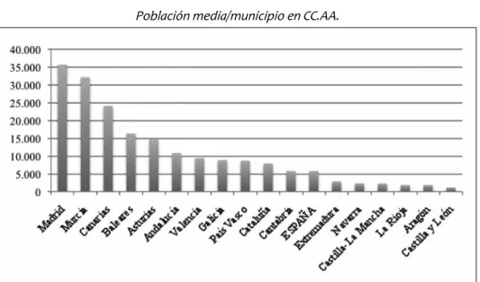 GRáFICO 1