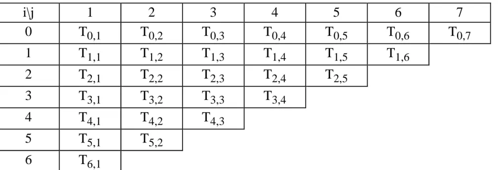 Tabla Integral de Romberg i\j 1 2 3 4 5 6 7 0 T 0,1 T 0,2 T 0,3 T 0,4 T 0,5 T 0,6 T 0,7 1 T 1,1 T 1,2 T 1,3 T 1,4 T 1,5 T 1,6 2 T 2,1 T 2,2 T 2,3 T 2,4 T 2,5 3 T 3,1 T 3,2 T 3,3 T 3,4 4 T 4,1 T 4,2 T 4,3 5 T 5,1 T 5,2 6 T 6,1