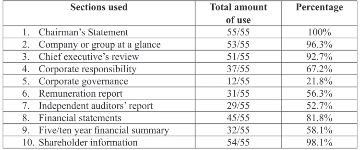 Table 1. Use of data taken from the different sections of the annual report