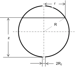Figura 6. Esquema del depósito y sus variable geométricas 