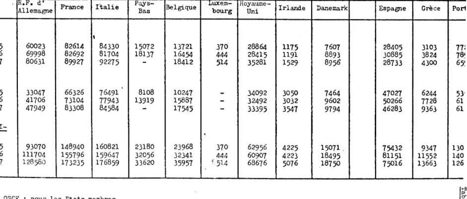 Tableau 23 - LIQUIDITES DE L' ECONOMIE