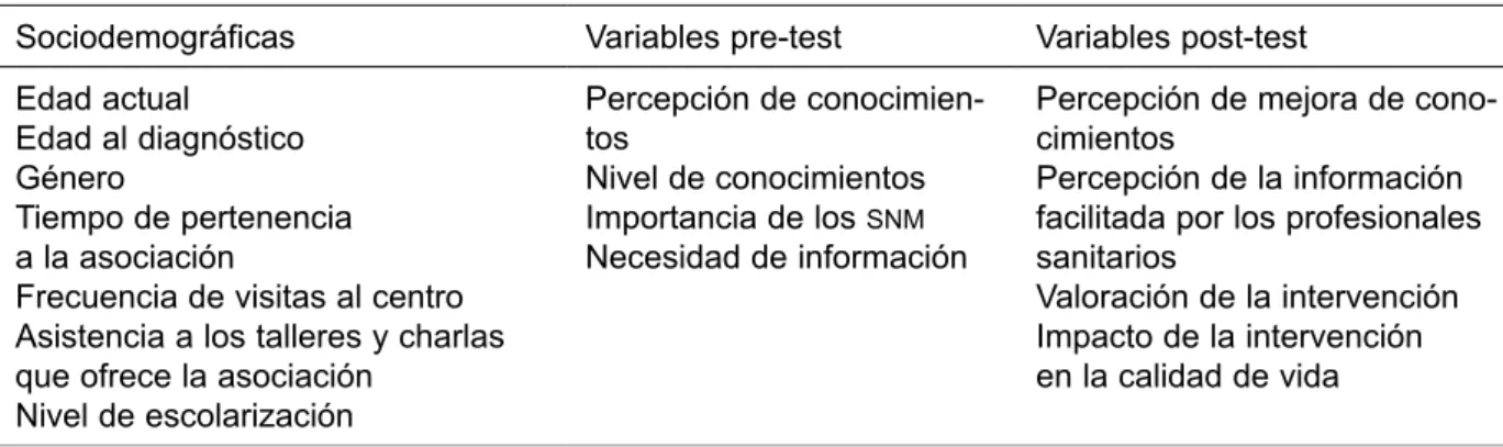 Tabla 1 Variables del estudio