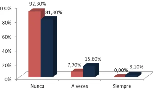 Figura 1. Uso de la barrera de látex en cunnilingus