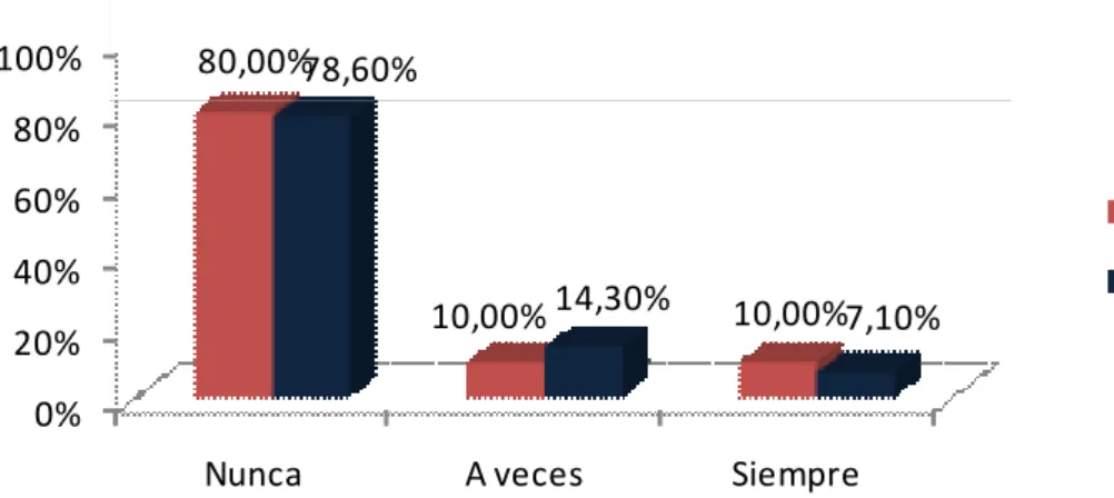 Figura 2. Uso de la barrera de látex en anilingus