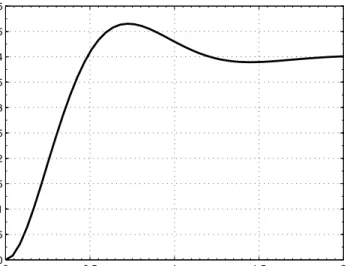 Figura 1.19: Respuesta temporal de G(s) ante una perturbación escalón de magnitud 2 Solución