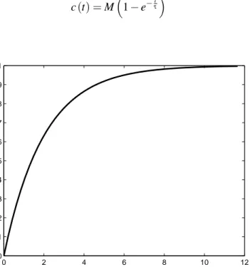 Figura 1.9: Respuesta a lazo cerrado ante el escalón unitario de sistema tipo I