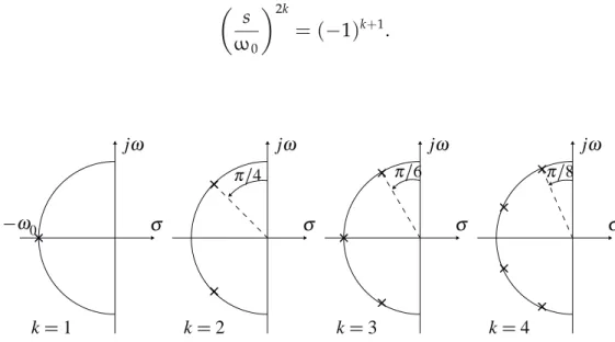 Figura 8.16: Configuraci ´on de polos Butterworth para k = 1, 2, 3, 4.