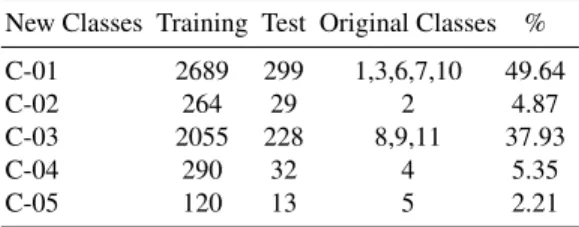 Table 1. Number of training and testing samples in each class