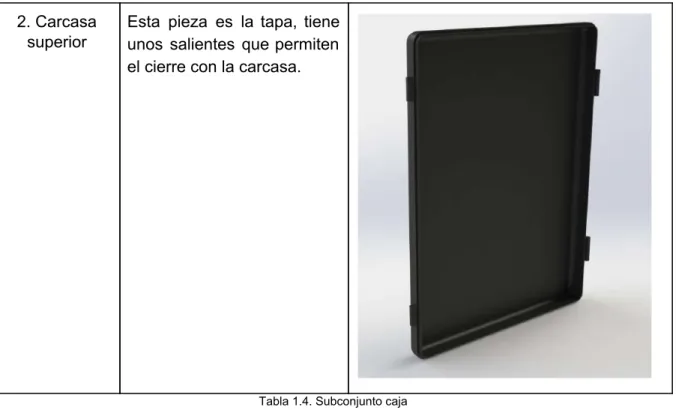 Tabla 1.4. Subconjunto caja 
