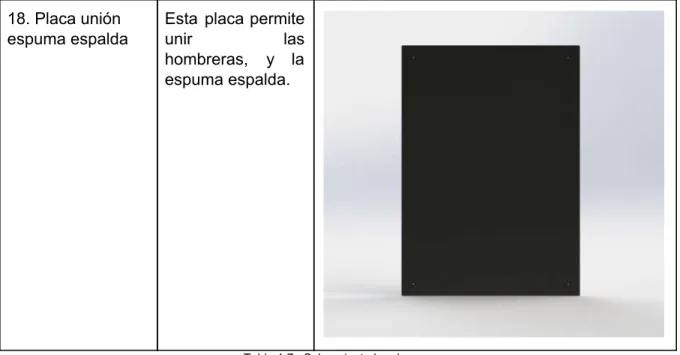 Tabla 1.7.  Subconjunto hombreras 