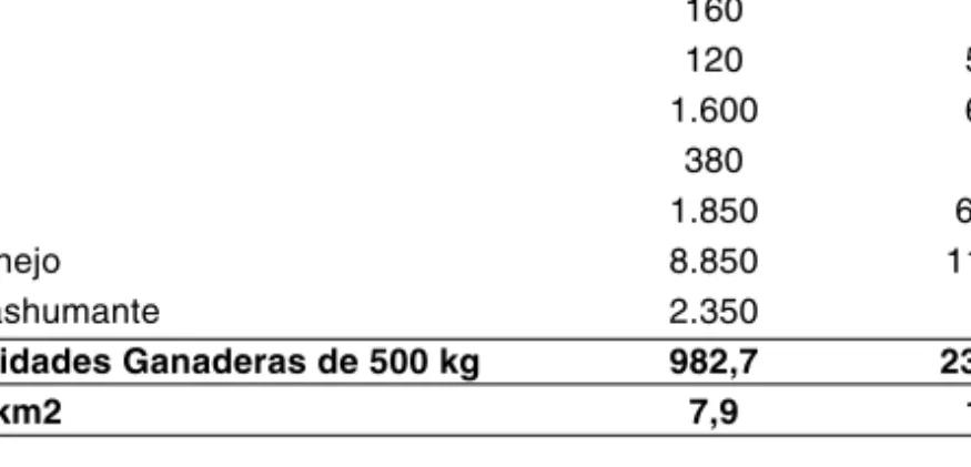 TABLA 7. CABAÑA GANADERA HACIA 1860 Y EN 1999 hacia 1860 en 1999 Caballar 100 167 Mular 400  -Asnal 160  -Vacuno 120 5.271 Ovino 1.600 6.672 Cabras 380 282 Cerdos 1.850 60.309 Ave y conejo  8.850 116.987 Ovino trashumante 2.350 