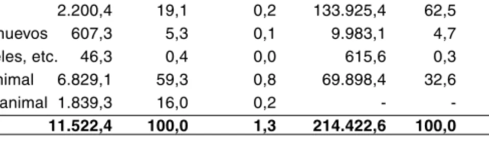 TABLA 8. EL OUTPUT ENERGÉTICO DE LA CONVERSIÓN GANADERA EN 1860 Y 1999