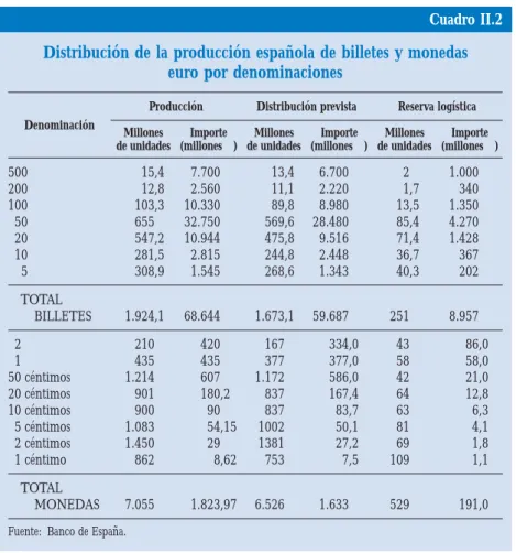 Cuadro II.2