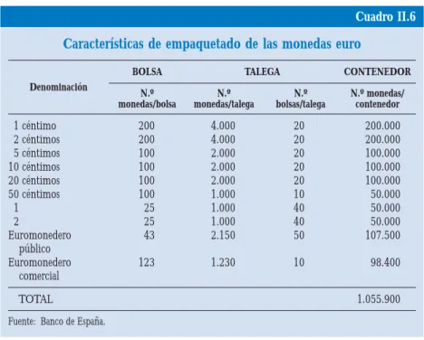 Cuadro II.6