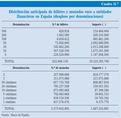 Cuadro II.7