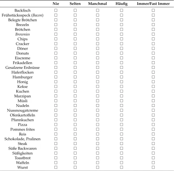 Table A1. List of foods and frequency to which they are craved.