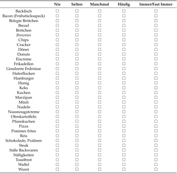 Table A2. List of foods and frequency to which cravings are given in.