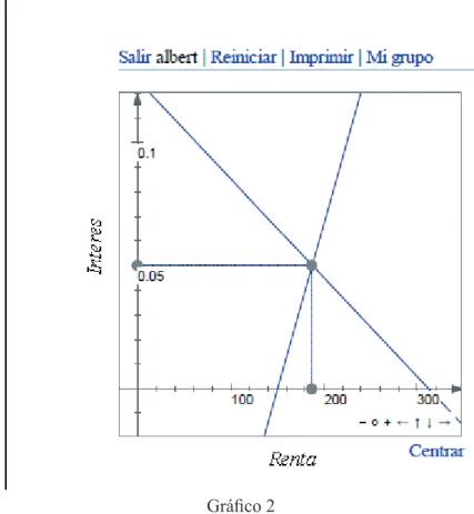 Gráfico 2