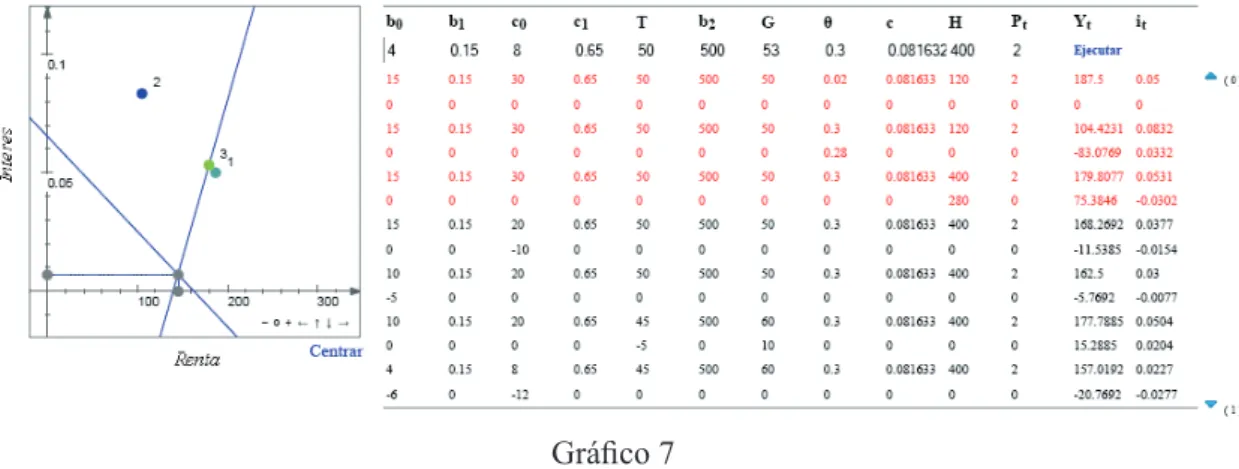 Gráfico 7