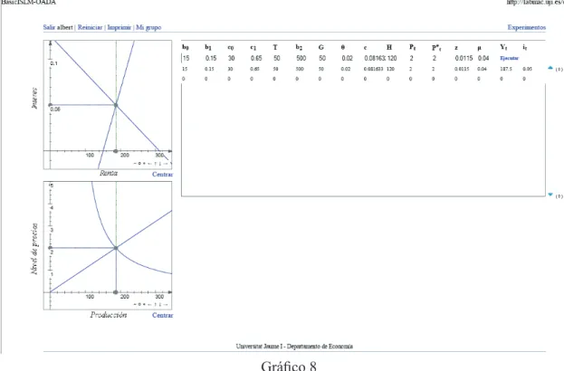 Gráfico 8