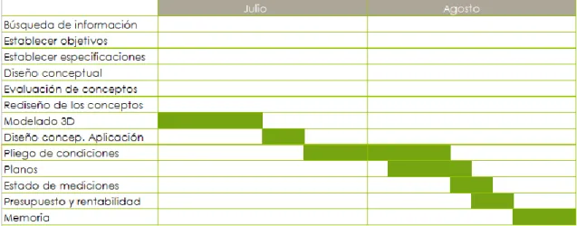 TABLA 2 CALENDARIO JULIO Y AGOSTO 