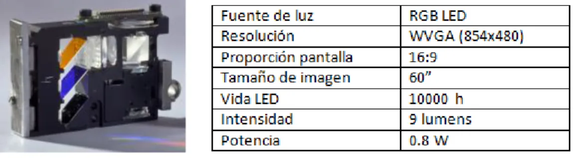 TABLA 6 ESPECIFICACIONES PICOPROYECTOR 