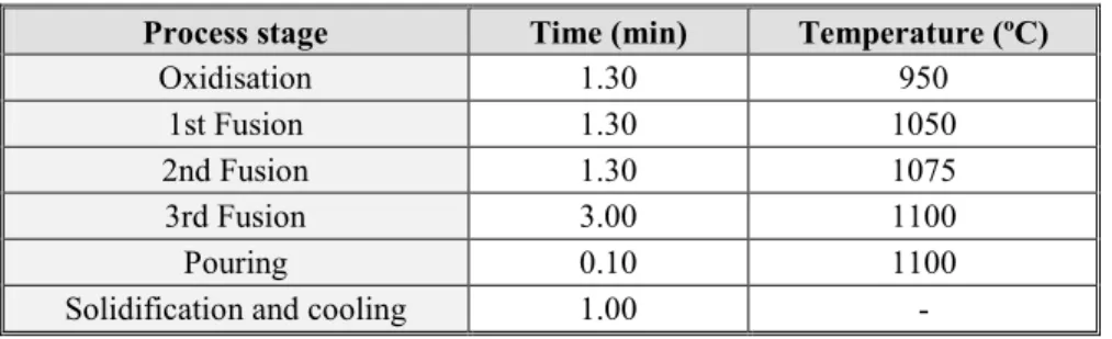 Table 1: Working conditions of the fusion bead machine. 