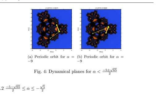 Fig. 4: Dynamical planes for α &lt; −5±