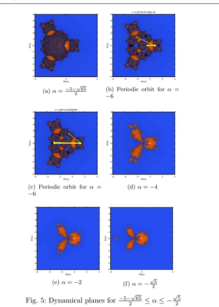 Fig. 5: Dynamical planes for −5−