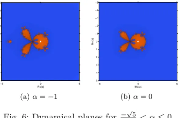 Fig. 6: Dynamical planes for −