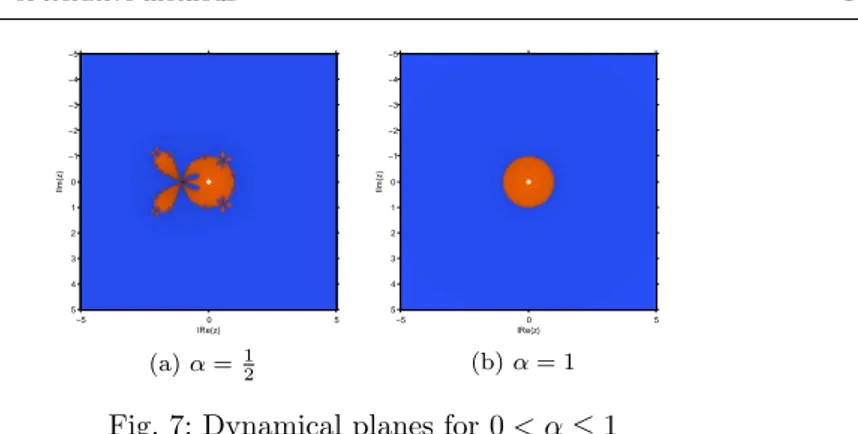 Fig. 7: Dynamical planes for 0 &lt; α ≤ 1