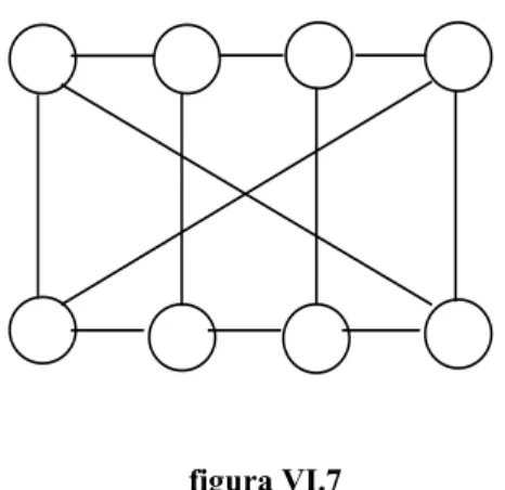 figura VI.7