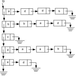 figura II.6