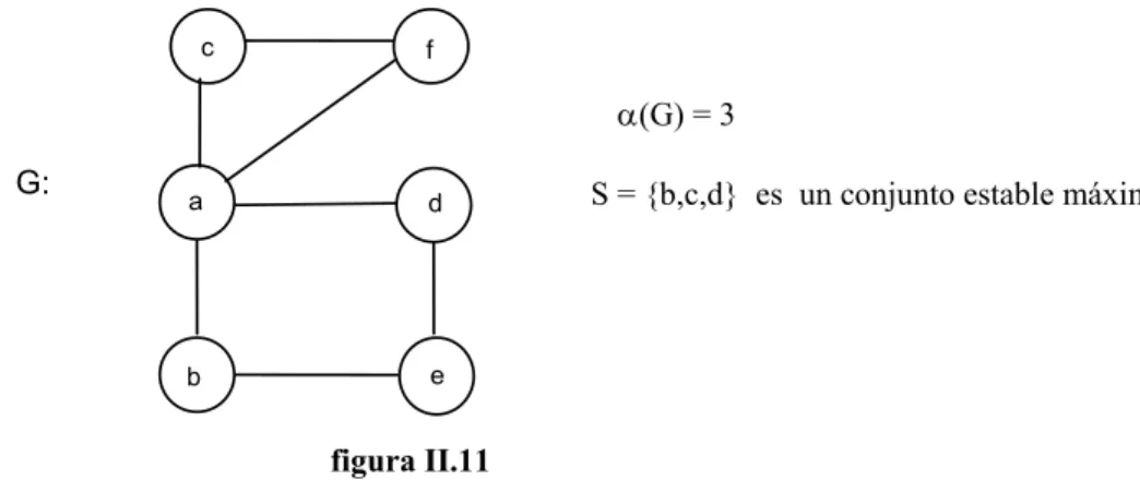 figura II.12