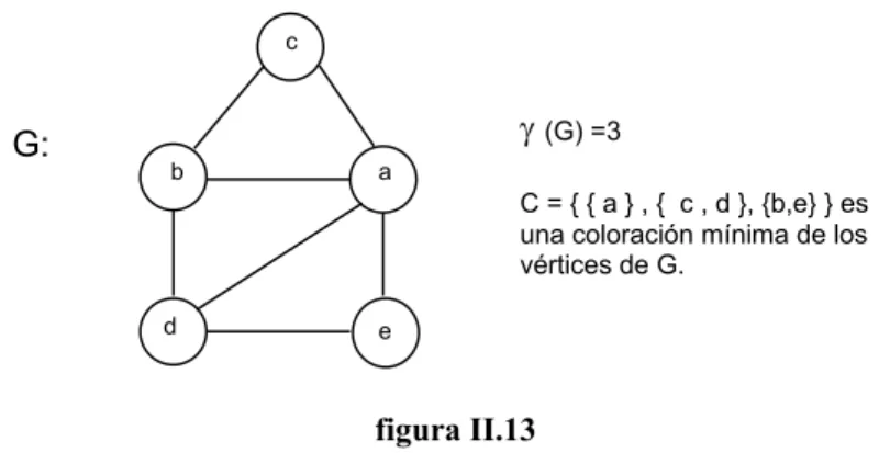 figura II.13