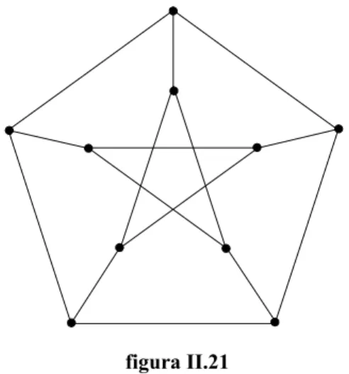 figura II.21