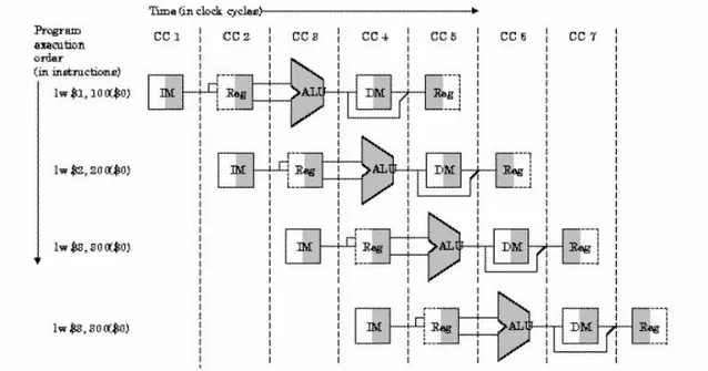 Figura 5. Diagrama espacial del pipeline 