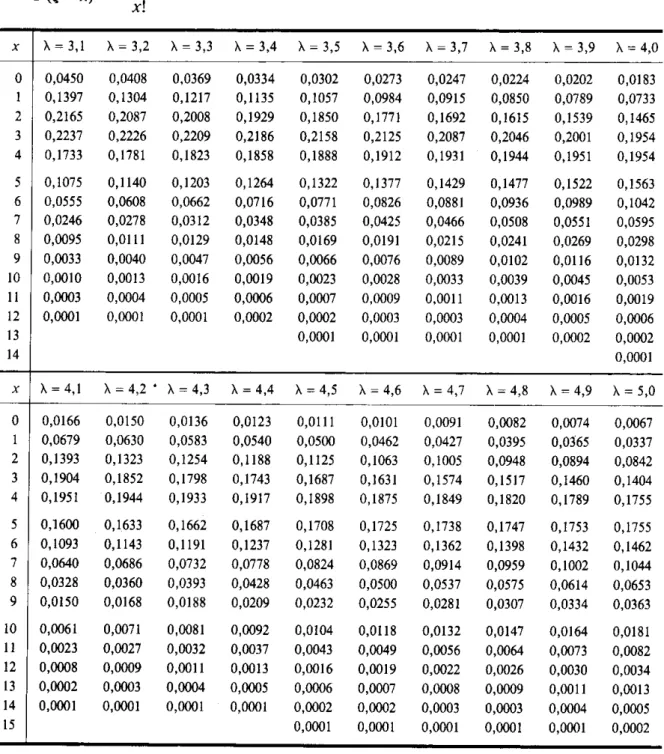 Tabla 2  (Continuación). Probabilidades de la distribución de Poisson