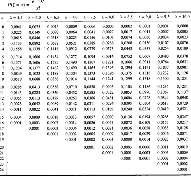 Tabla 2  (Continuación). Probabilidades de la distribución de Poisson