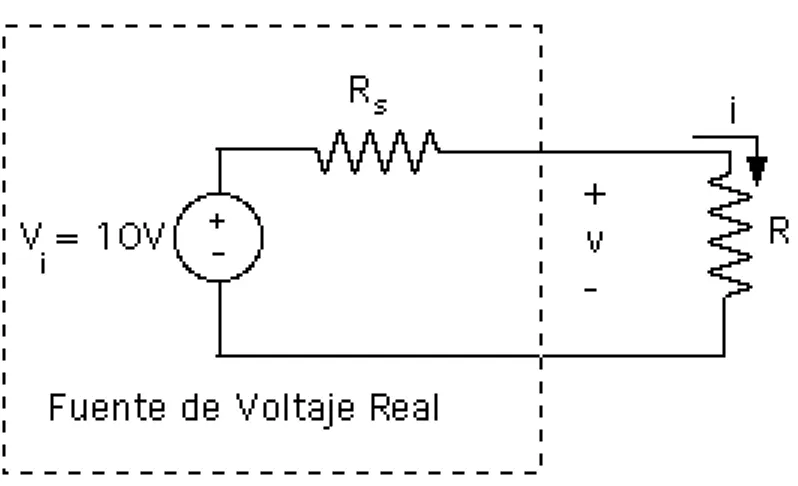 Figura 2.19.- Modelo equivalente de una Fuente de Voltaje Real